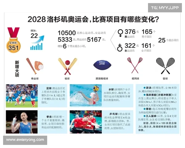 洛杉矶奥运板球奖牌采用回收金属打造彰显环保理念 洛杉矶奥运板球奖牌采用回收金属打造彰显环保理念